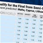 eurovision 2021 bet